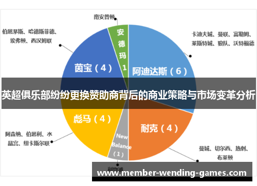英超俱乐部纷纷更换赞助商背后的商业策略与市场变革分析 英超俱乐部纷纷更换赞助商背后的商业策略与市场变革分析