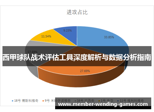 西甲球队战术评估工具深度解析与数据分析指南 西甲球队战术评估工具深度解析与数据分析指南