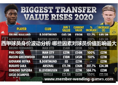 西甲球员身价波动分析 哪些因素对球员价值影响最大 西甲球员身价波动分析 哪些因素对球员价值影响最大