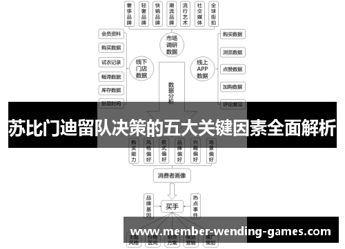 苏比门迪留队决策的五大关键因素全面解析