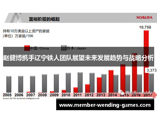 赵健博携手辽宁铁人团队展望未来发展趋势与战略分析